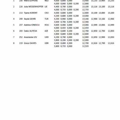 Finale Preskok 1 Dan